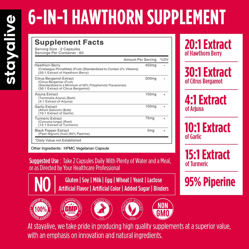 20:1 Hawthorn Berry extract with Crataegus Pinnatifida for potent antioxidant support.