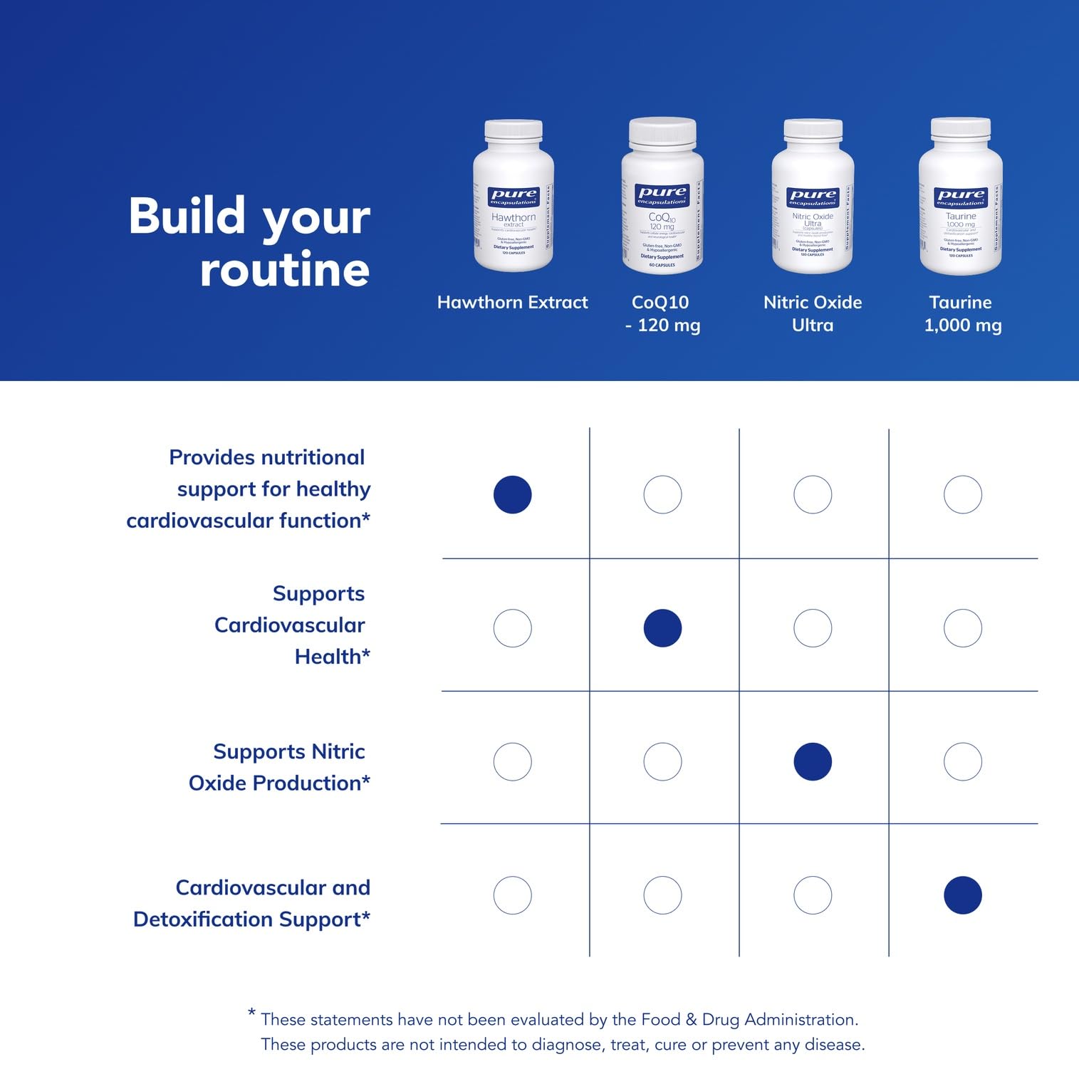 Hypoallergenic Hawthorn Extract packaging and bottle