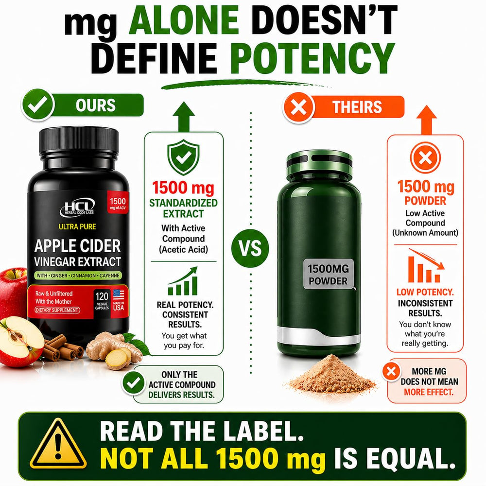 HCL HERBAL CODE LABS capsule beside breakfast scene showing daily routine fit