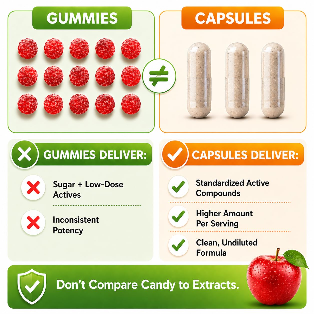 HCL HERBAL CODE LABS capsules beside storage jar showing proper storage guidance