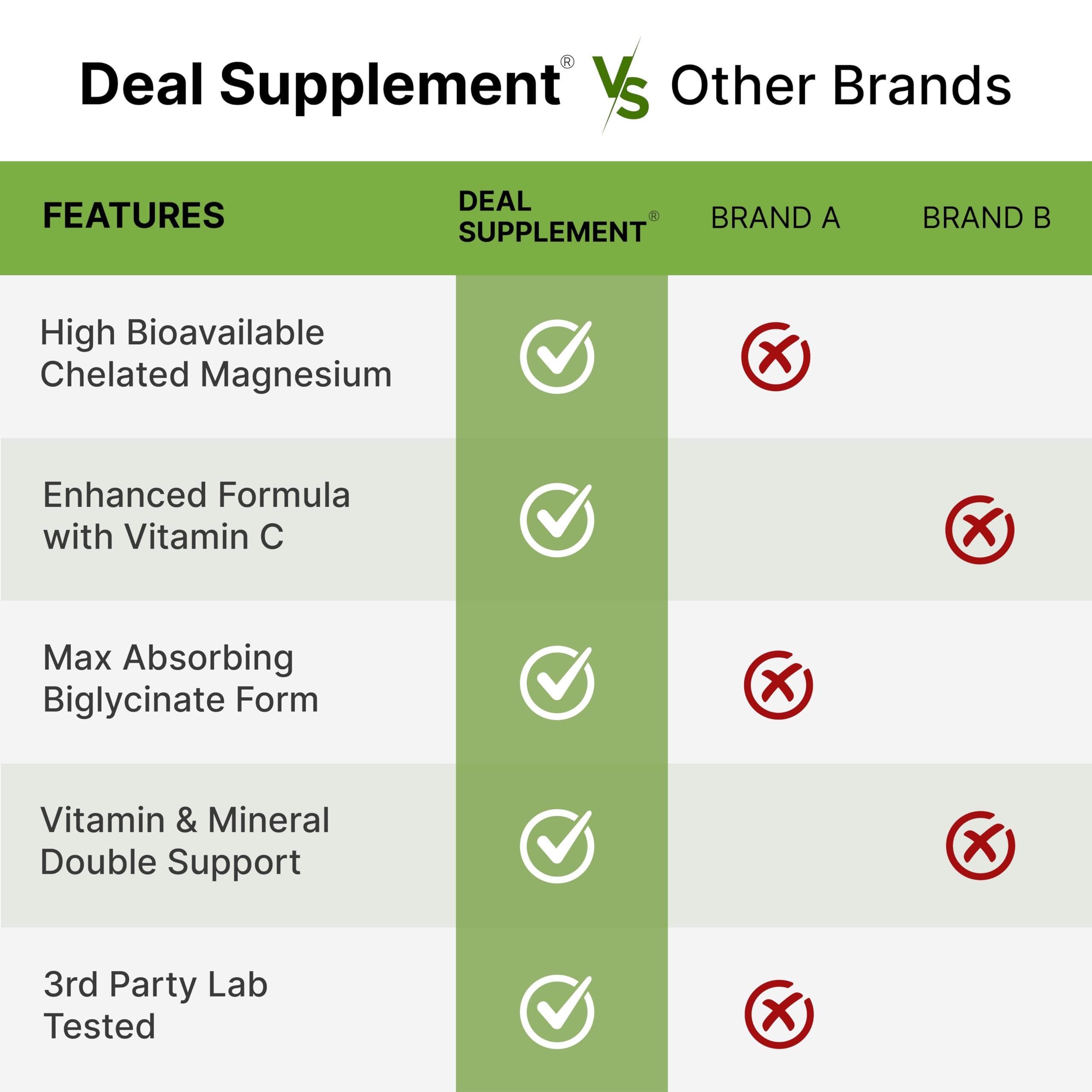 Product benefits: supports muscle, sleep, and heart health