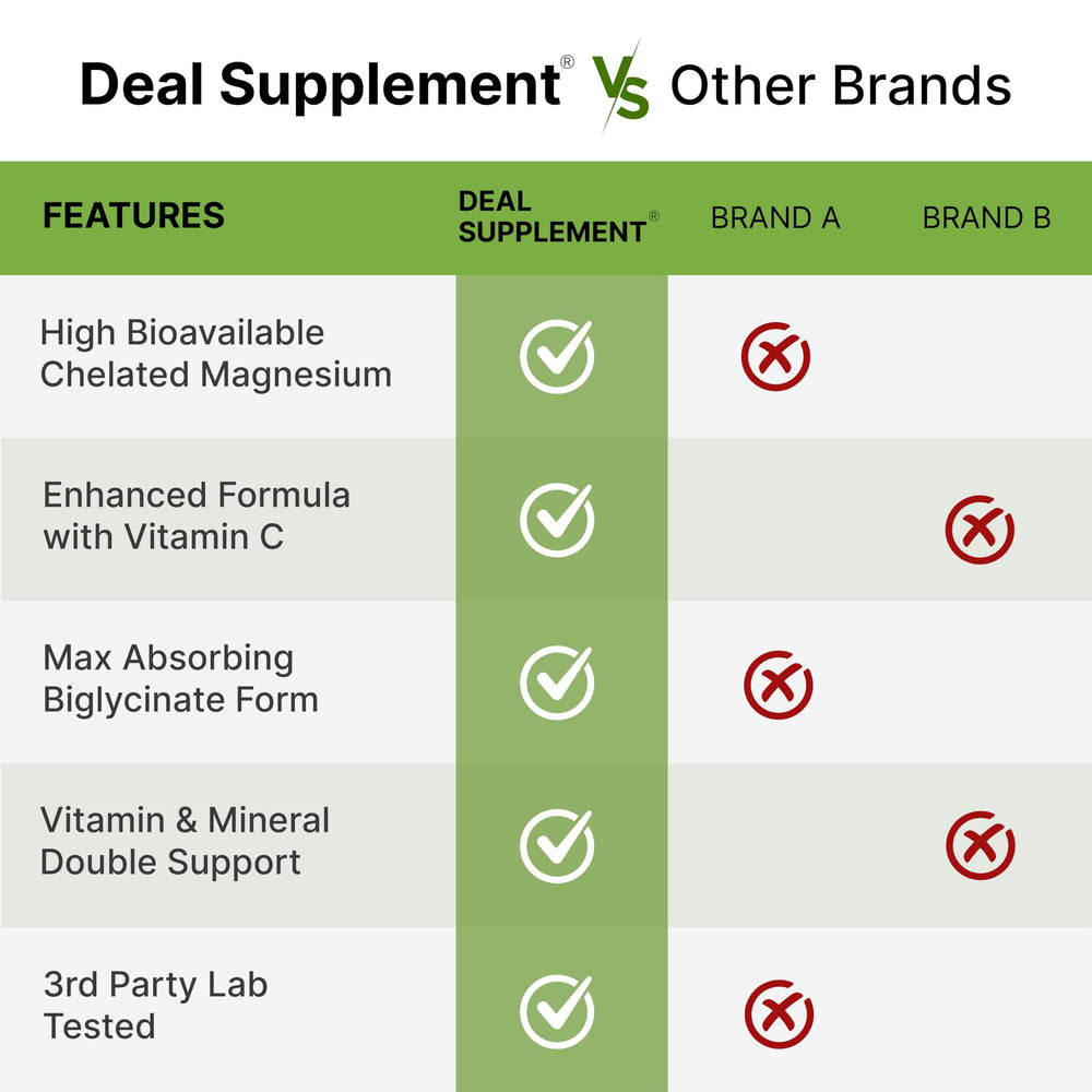 Product benefits: supports muscle, sleep, and heart health