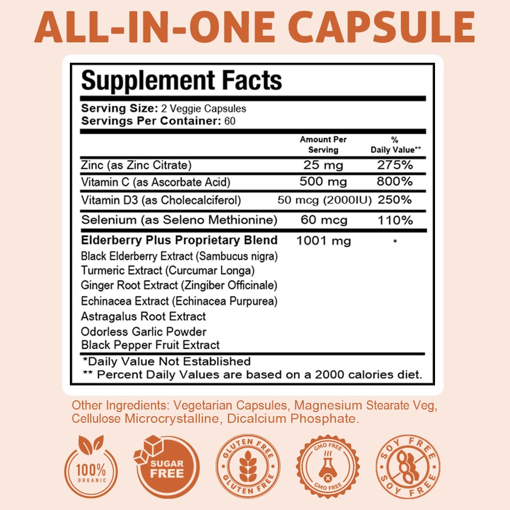 Graphic of Health Dose proprietary Elderberry Plus blend