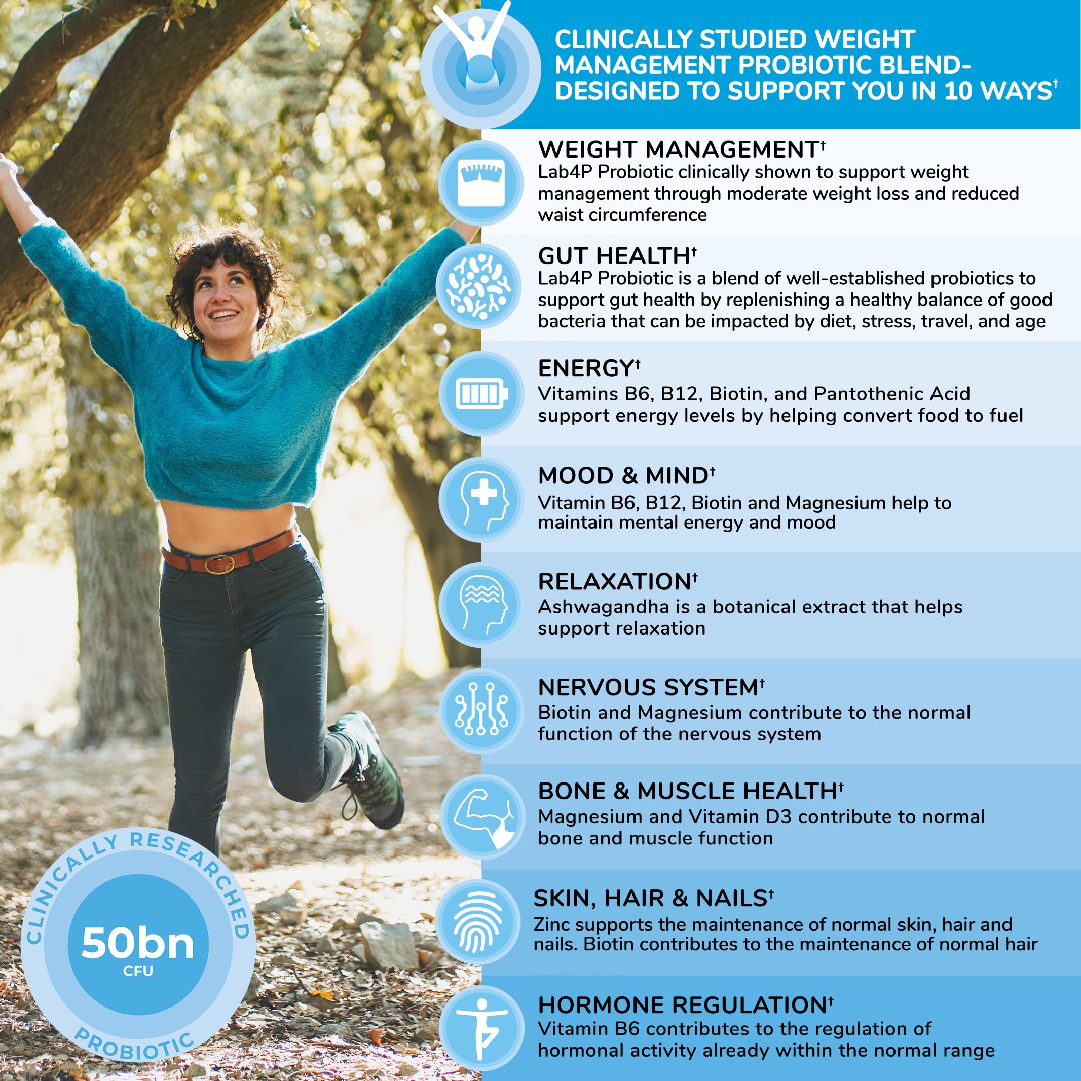 Illustration of perimenopause and menopause health benefits from probiotic