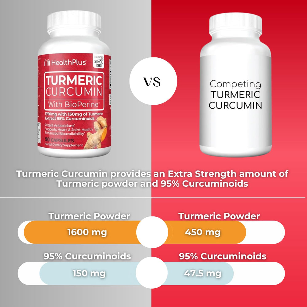 Health Plus Turmeric Curcumin bottle on a white surface