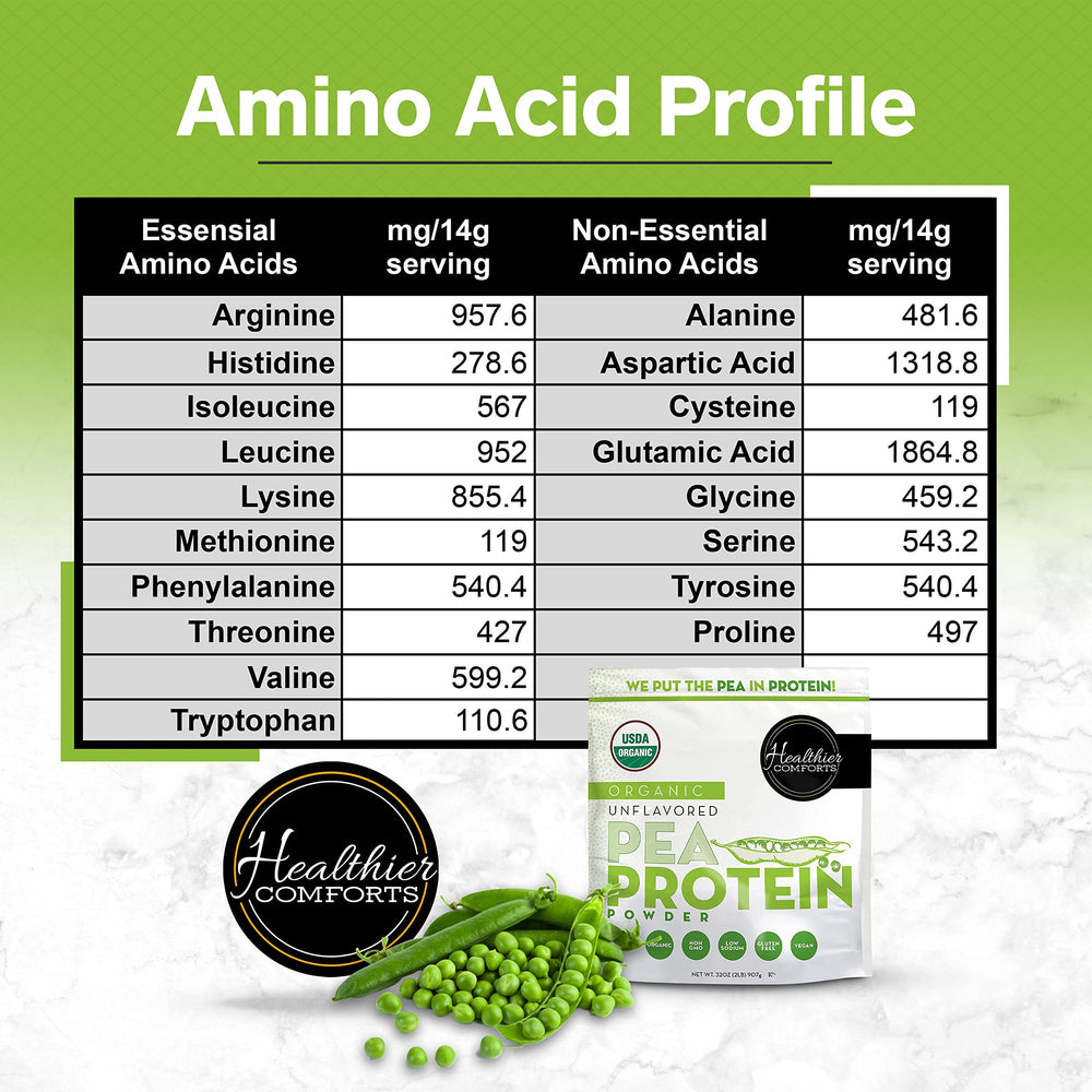 Gluten-free pea protein powder
