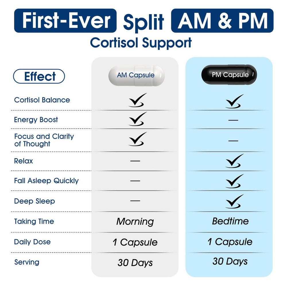 Nutrition label highlighting cortisol support ingredients