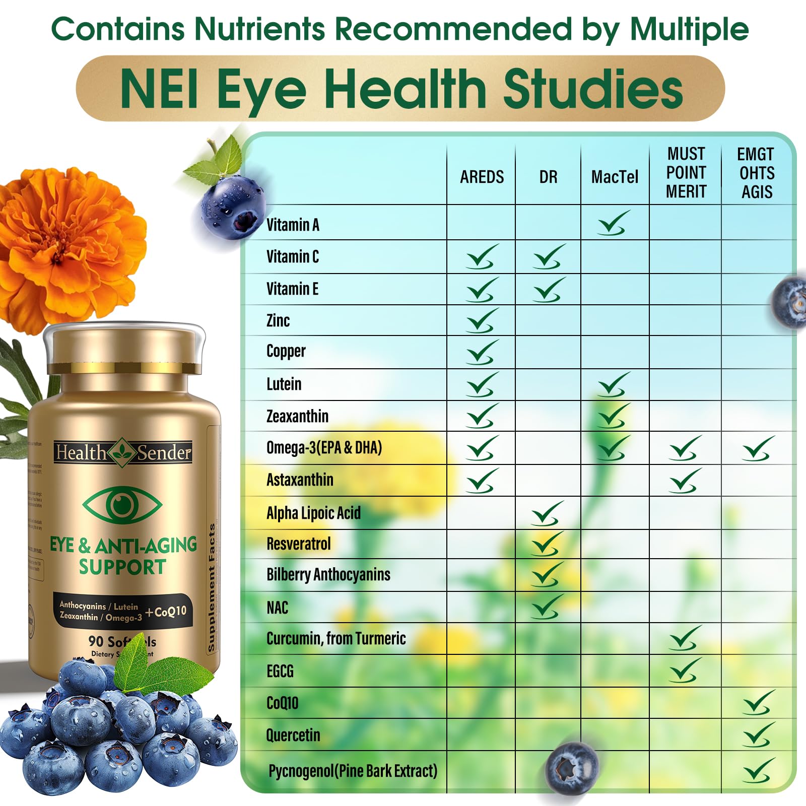 Lutein and zeaxanthin and bilberry extract in HealthSender formula