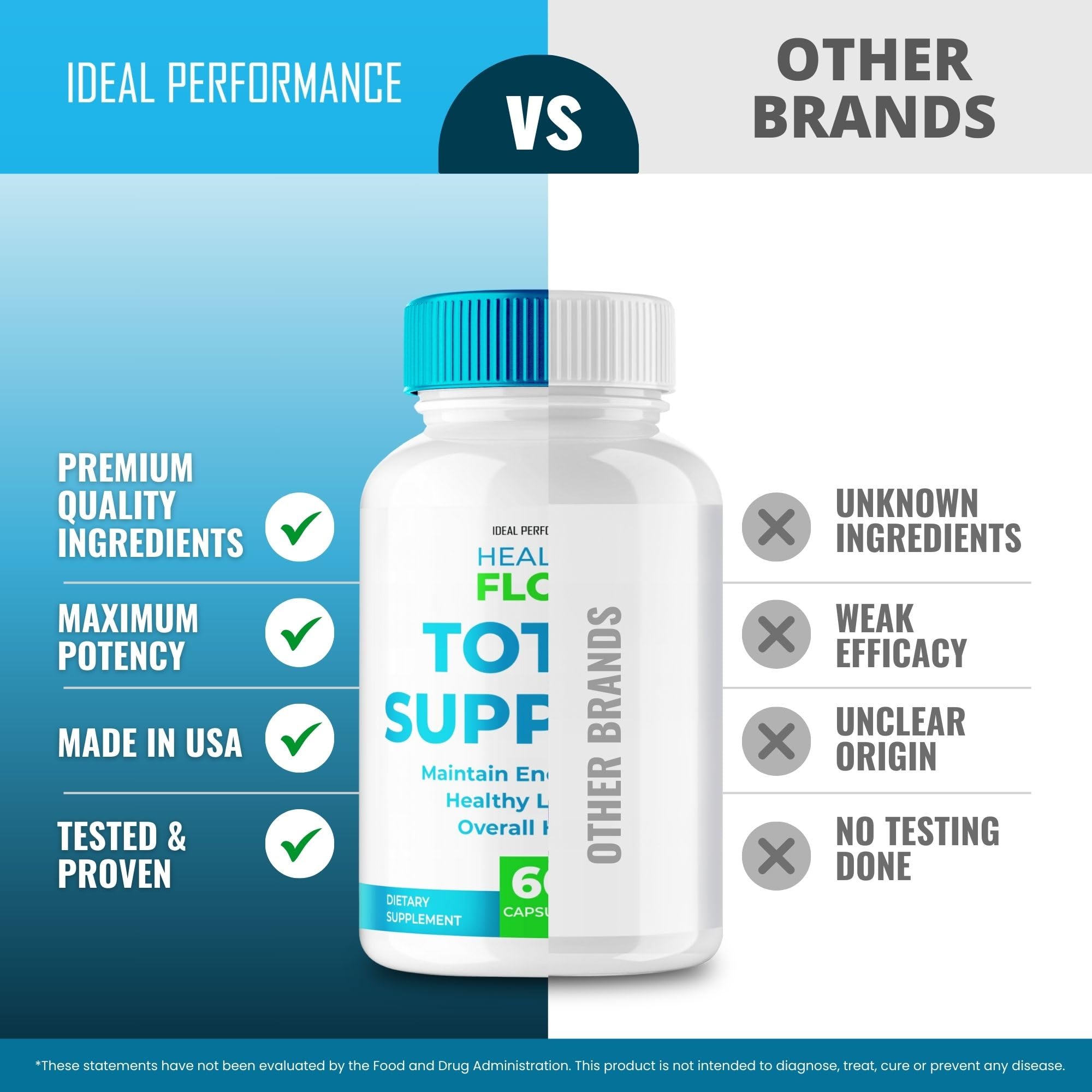 Official HealthyFlow Total Support Advanced Formula bottle on counter