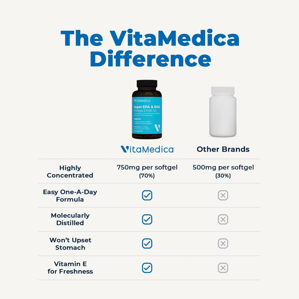 Graphic of heart, brain, and immune health benefits of omega-3