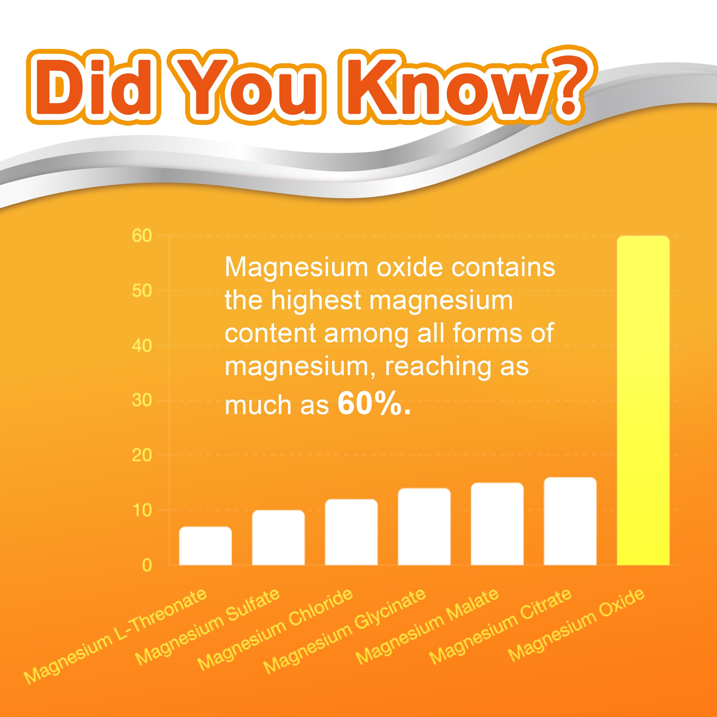 Illustration of heart health benefits from magnesium oxide drops