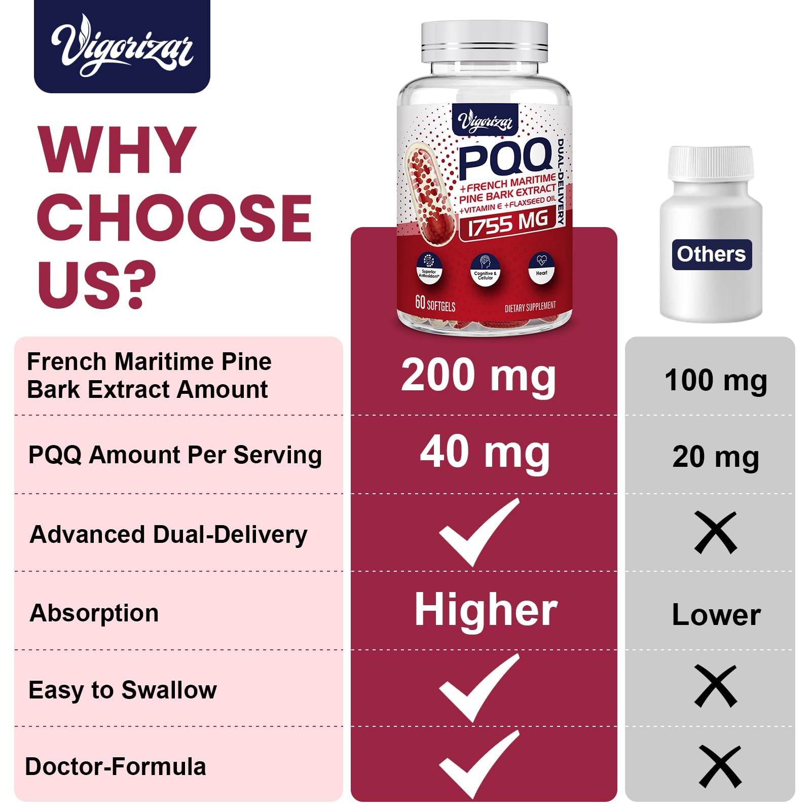 Heart, vascular and joint health support