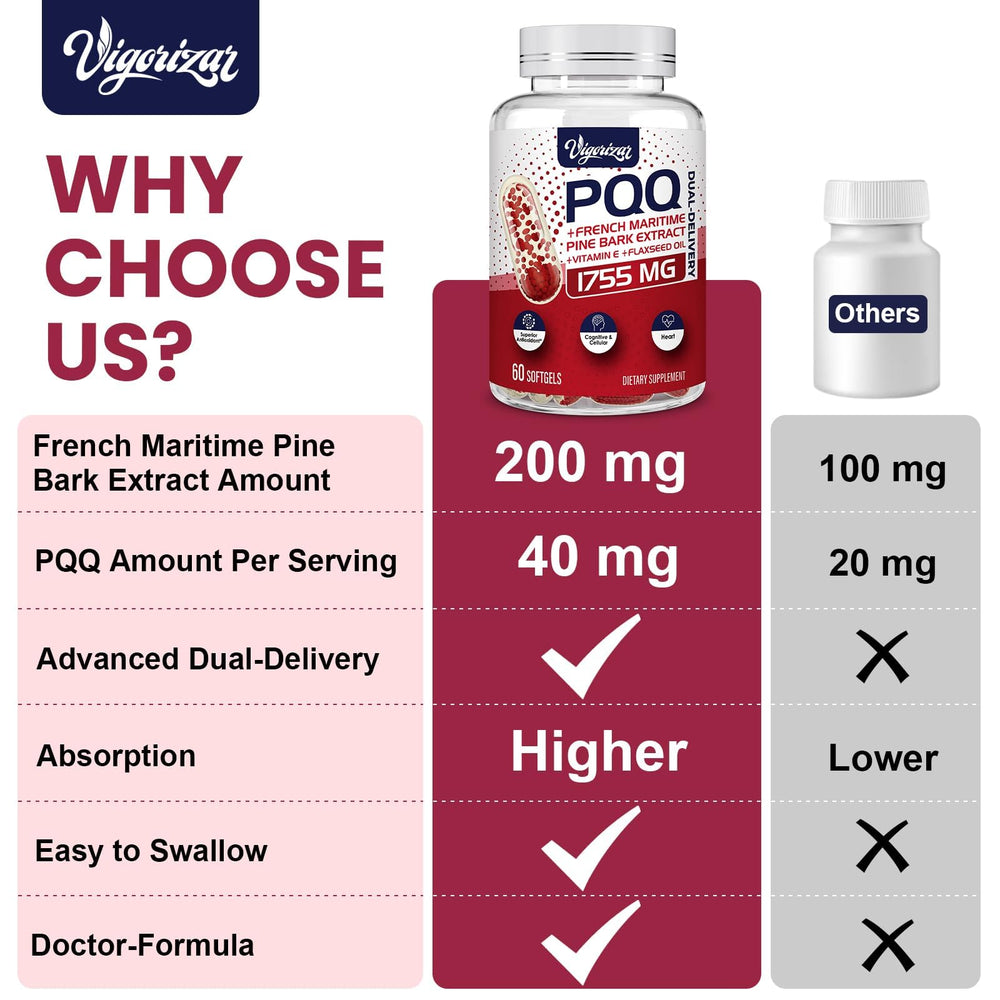 Heart, vascular and joint health support