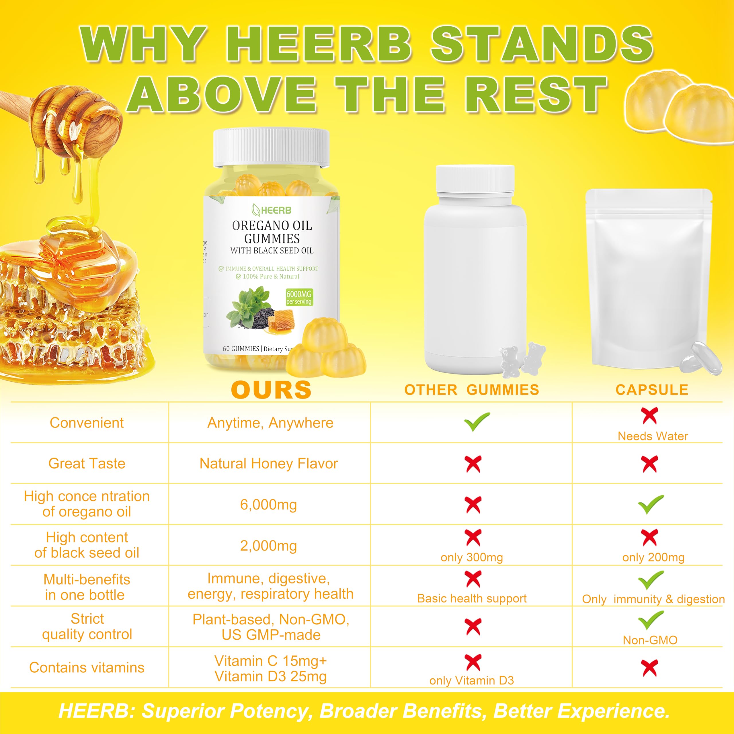 Gummies arranged on a wooden surface showing serving size