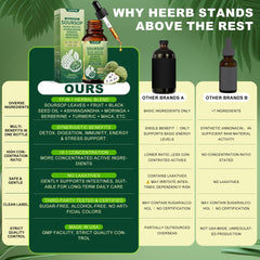 Dropper dispensing liquid from HEERB Soursop Bitters bottle