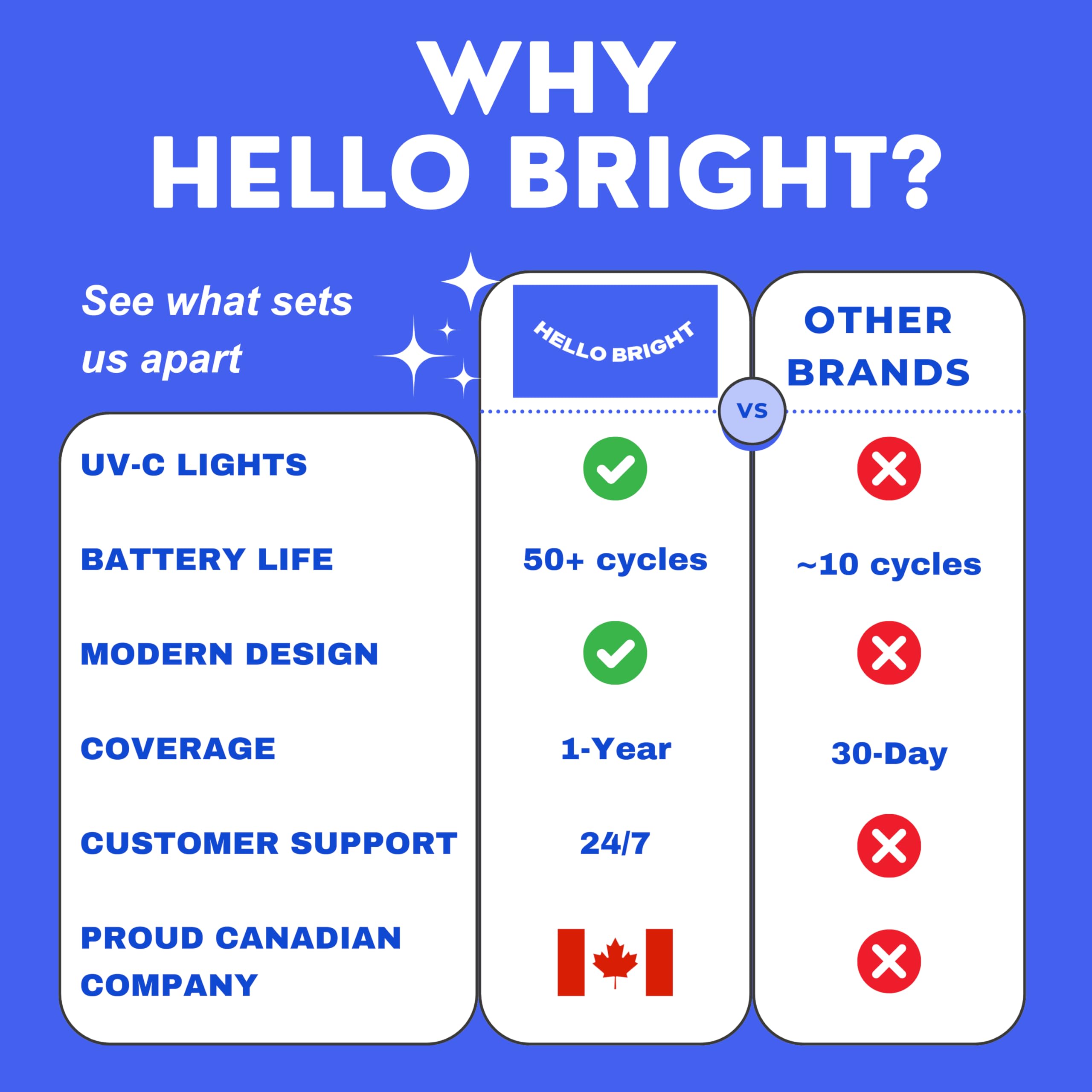 Vent holes design on Hello Bright UV retainer case