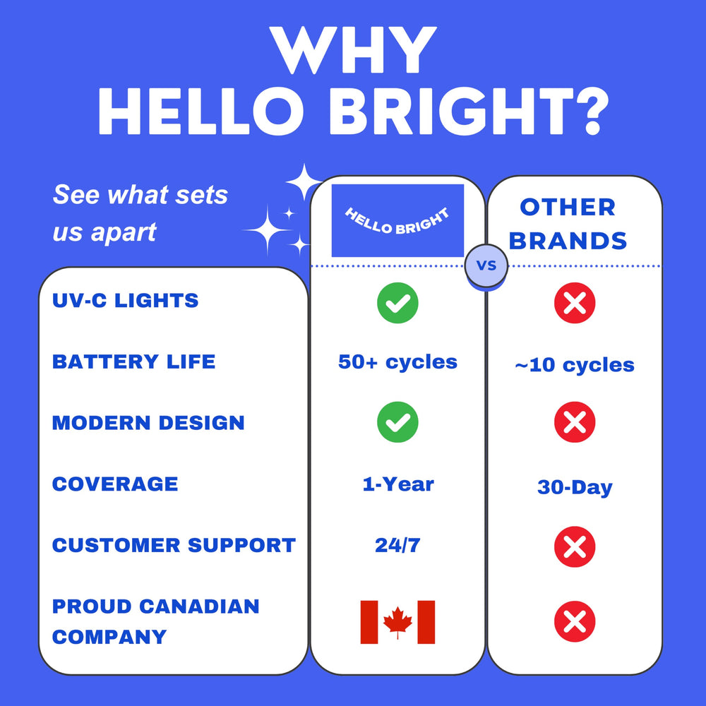 Vent holes design on Hello Bright UV retainer case