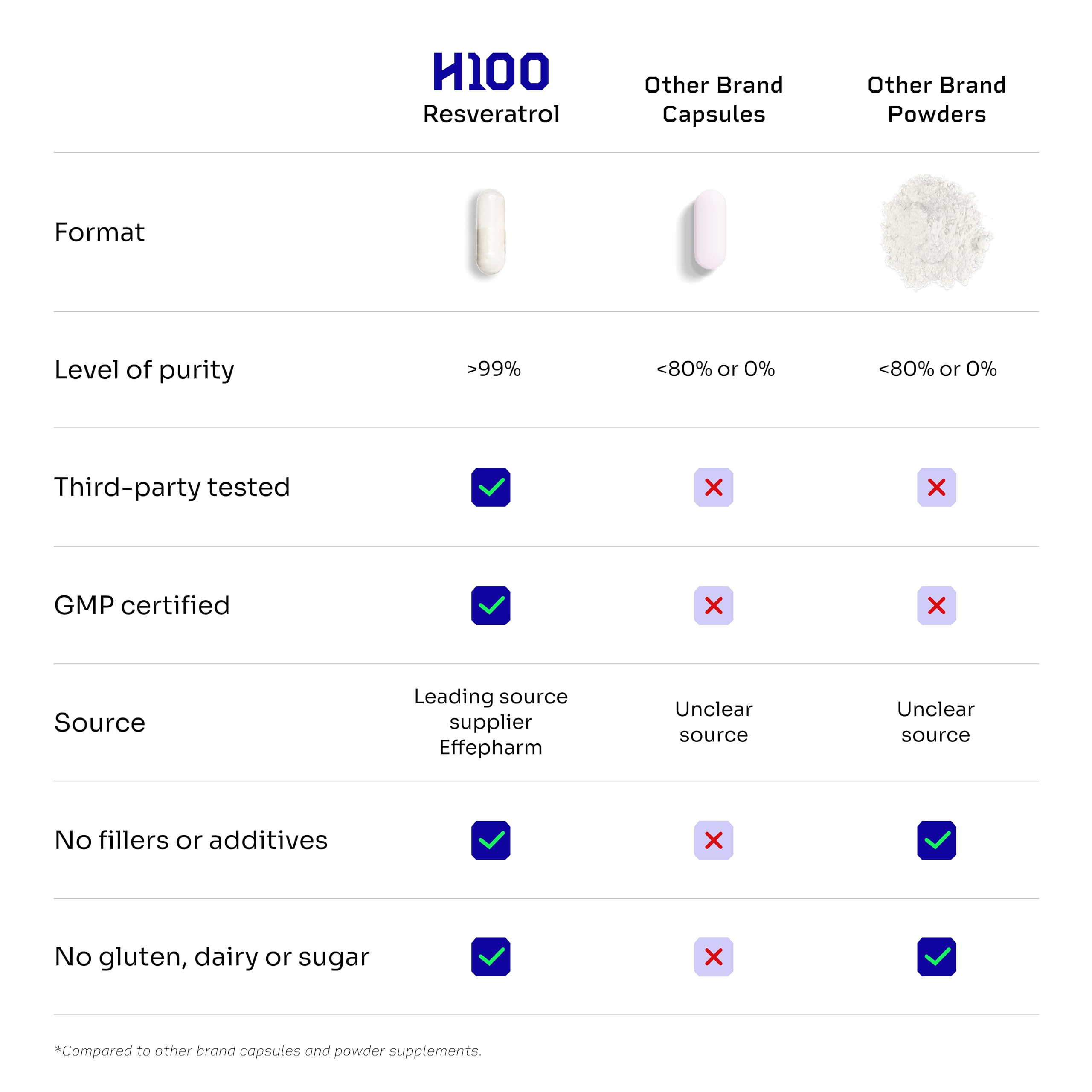 Vegan HELLO100 bottle with 60 capsules