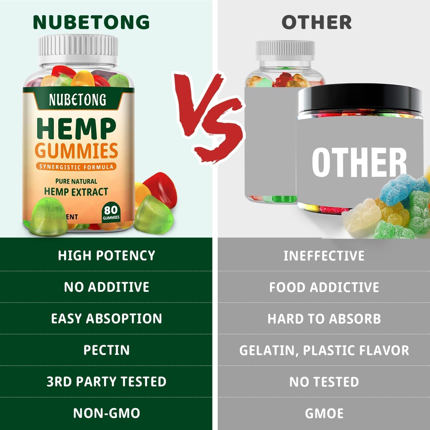 Gluten-free GMO-free hemp gummy supplement