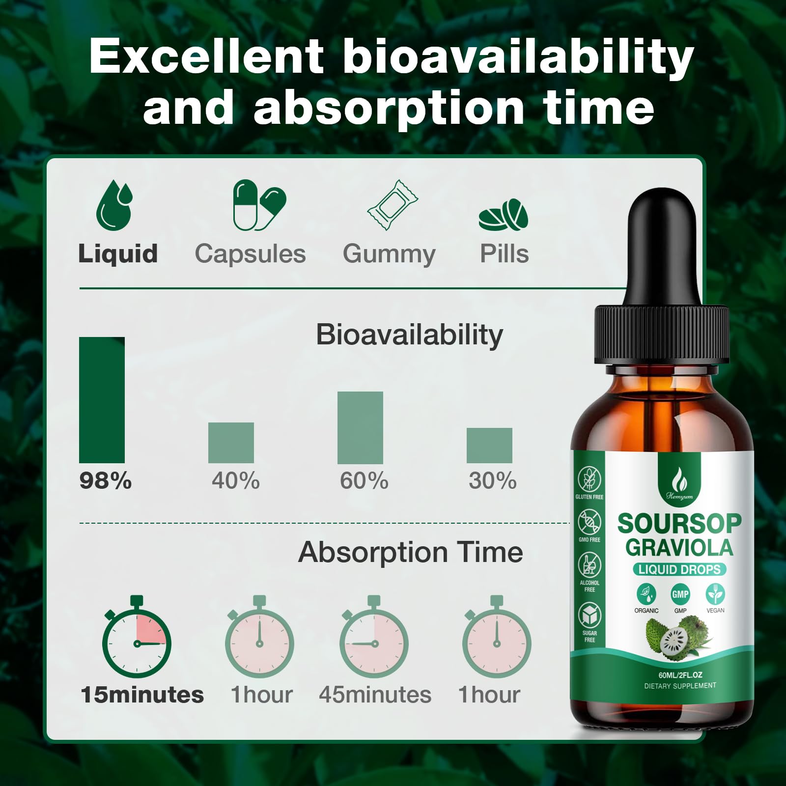 Cold ethanol extraction process illustrated for soursop liquid