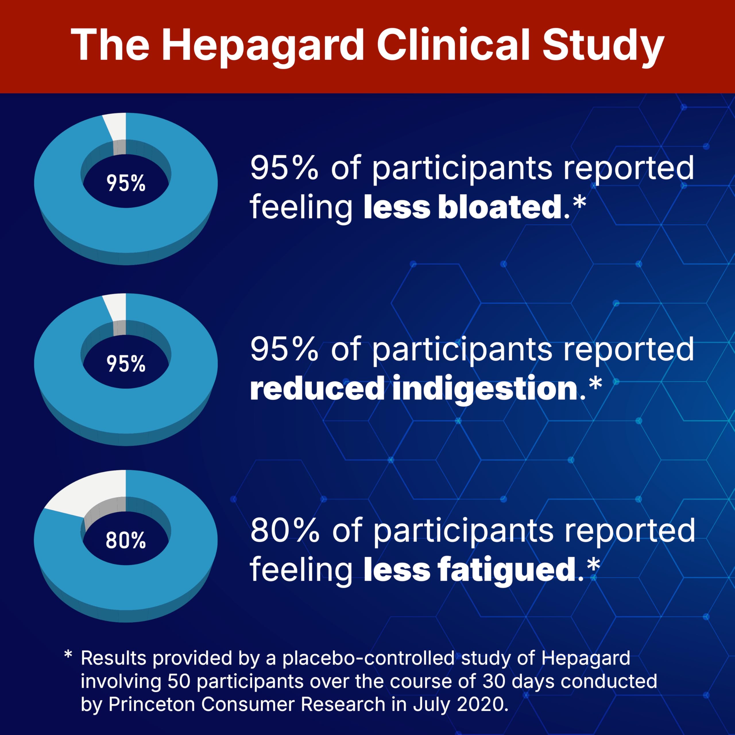 Close-up of Hepagard label