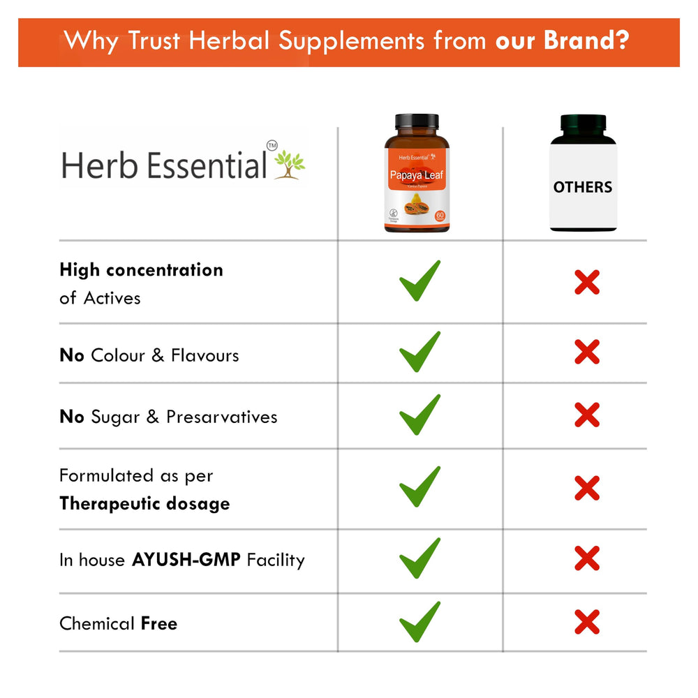 Tropical flavor papaya enzyme tablets in bottle