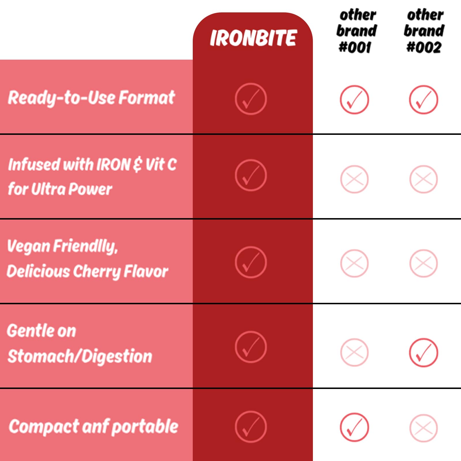 Iron gummies for women and teens