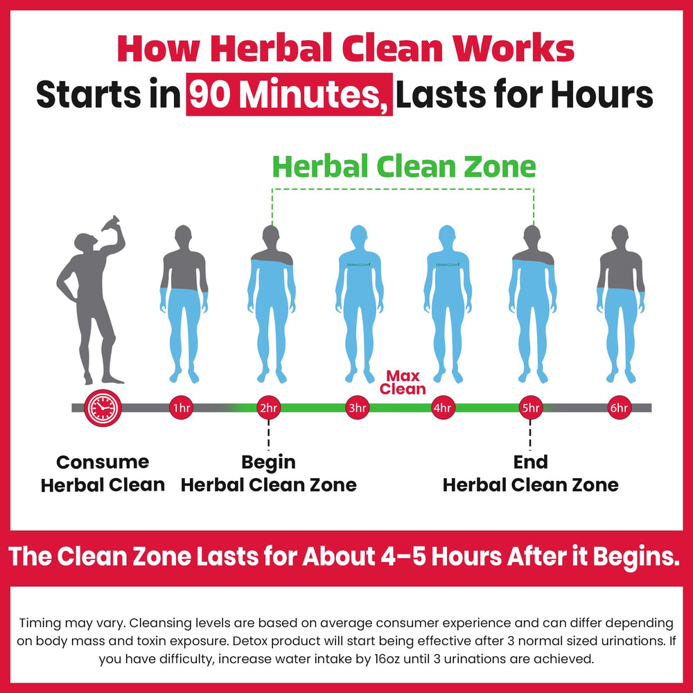 Herbal Clean vitamins B2 and B12 close-up for daily vitality.