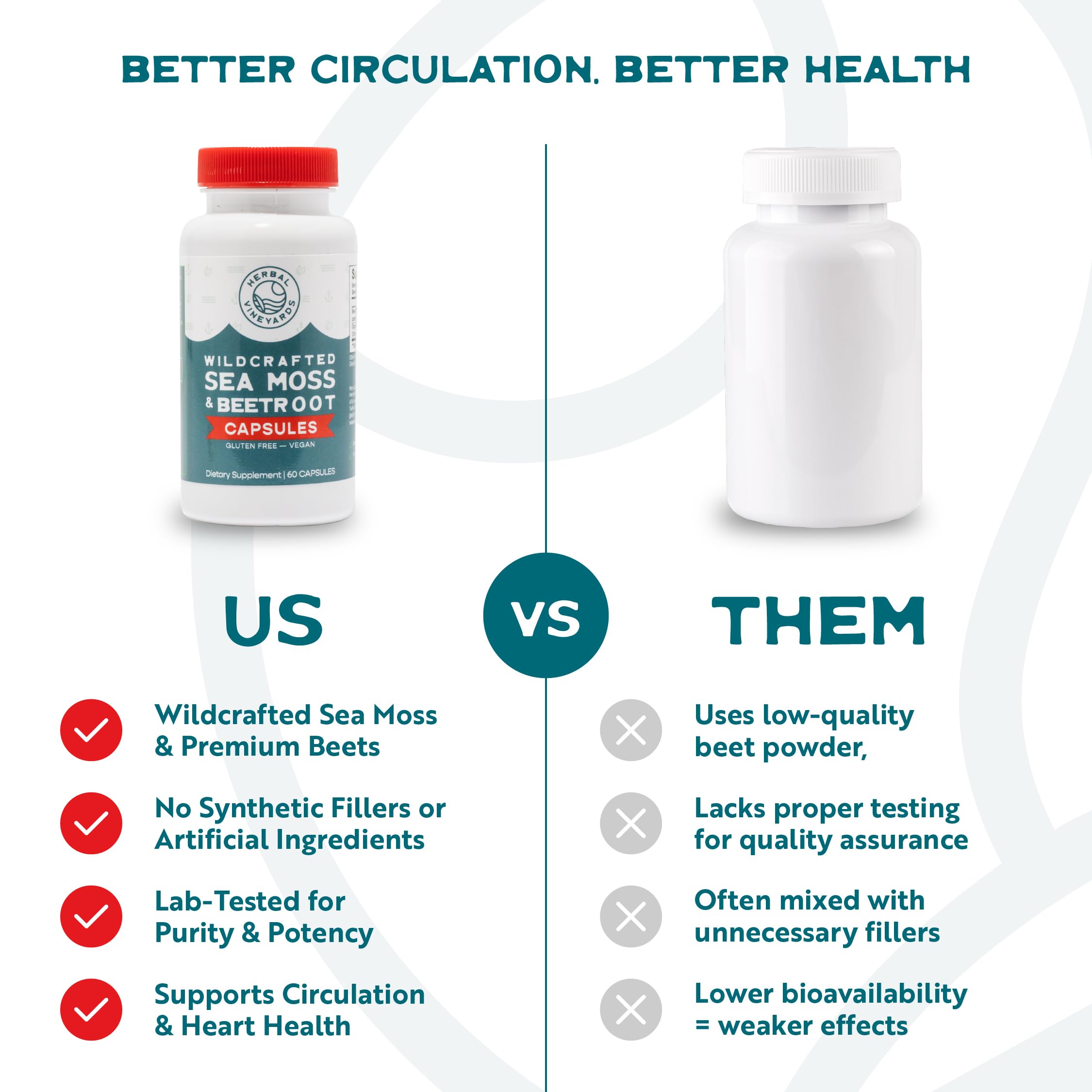 Serving of capsules highlighting convenient daily dose