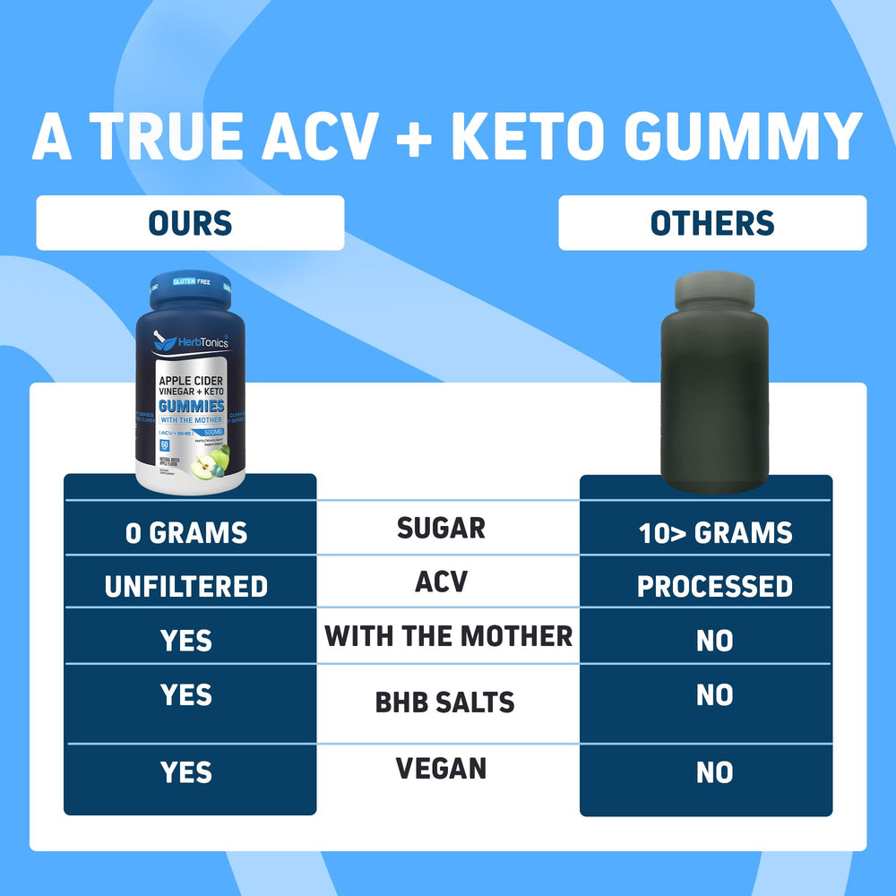 Herbtonics ACV Gummies benefits — sugar-free, keto-friendly wellness option.