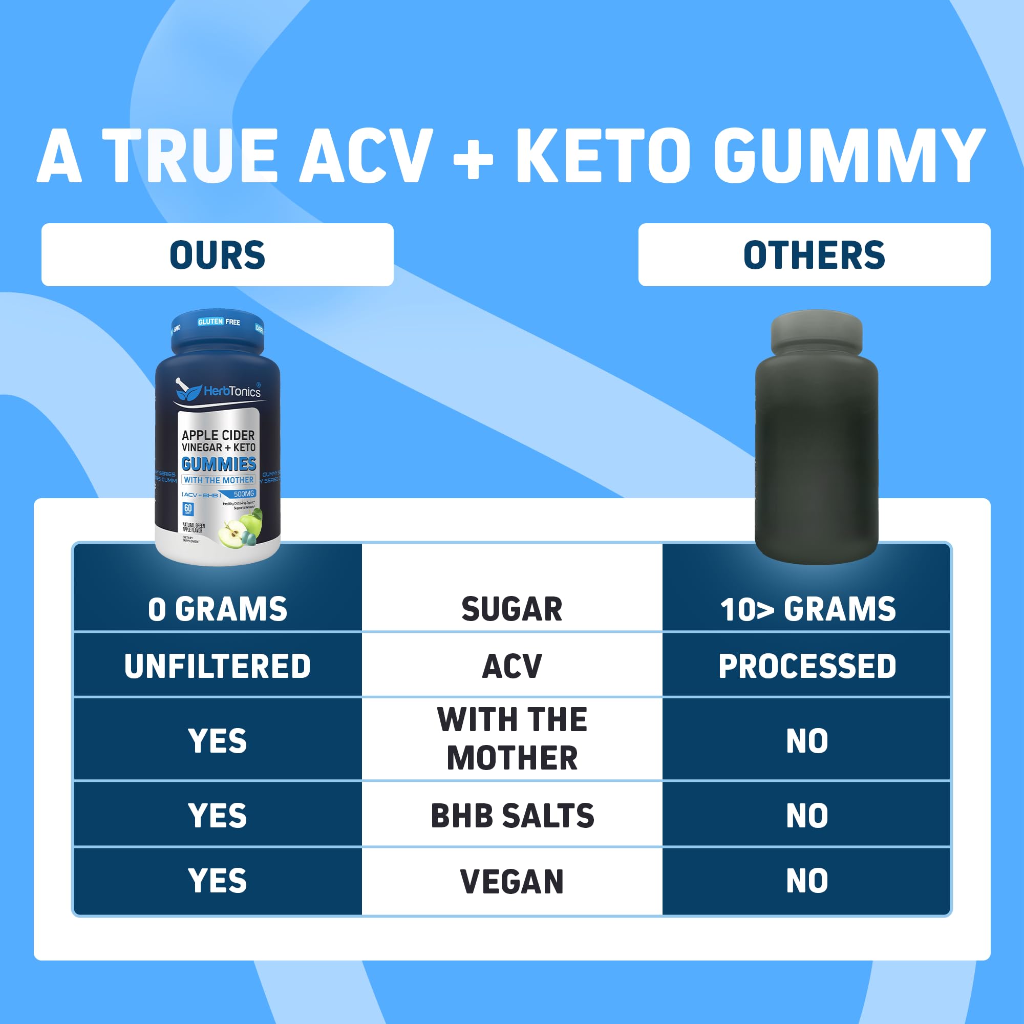 Herbtonics gummies beside fruit to show size and keto-friendly portion