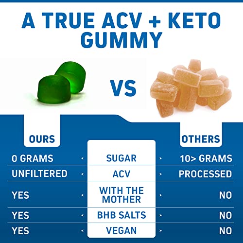 Herbtonics Keto ACV Gummies closeup — tangy raw ACV flavor in a chewy form.