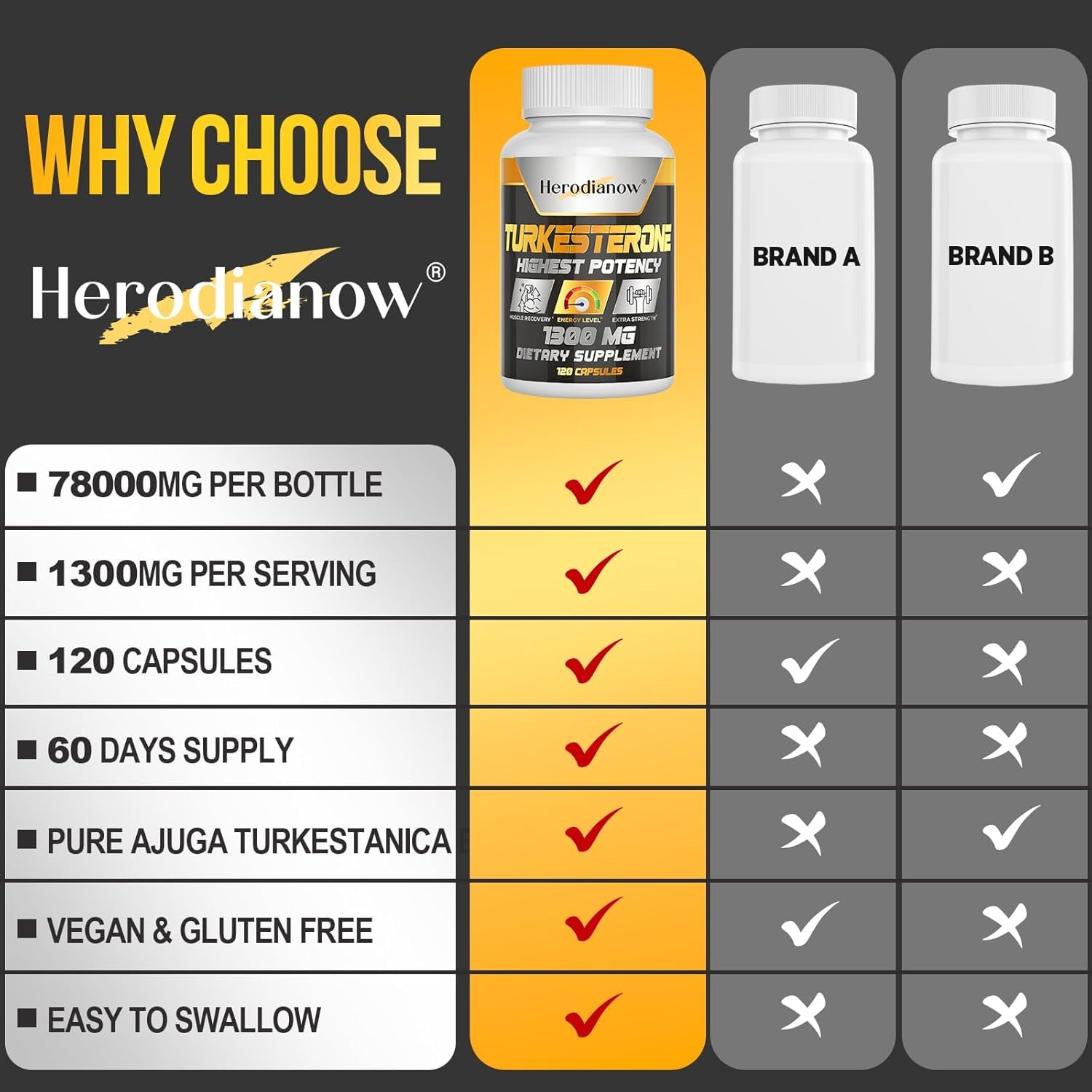 Herodianow test booster daily-use setup shows convenient 60-day supply for training