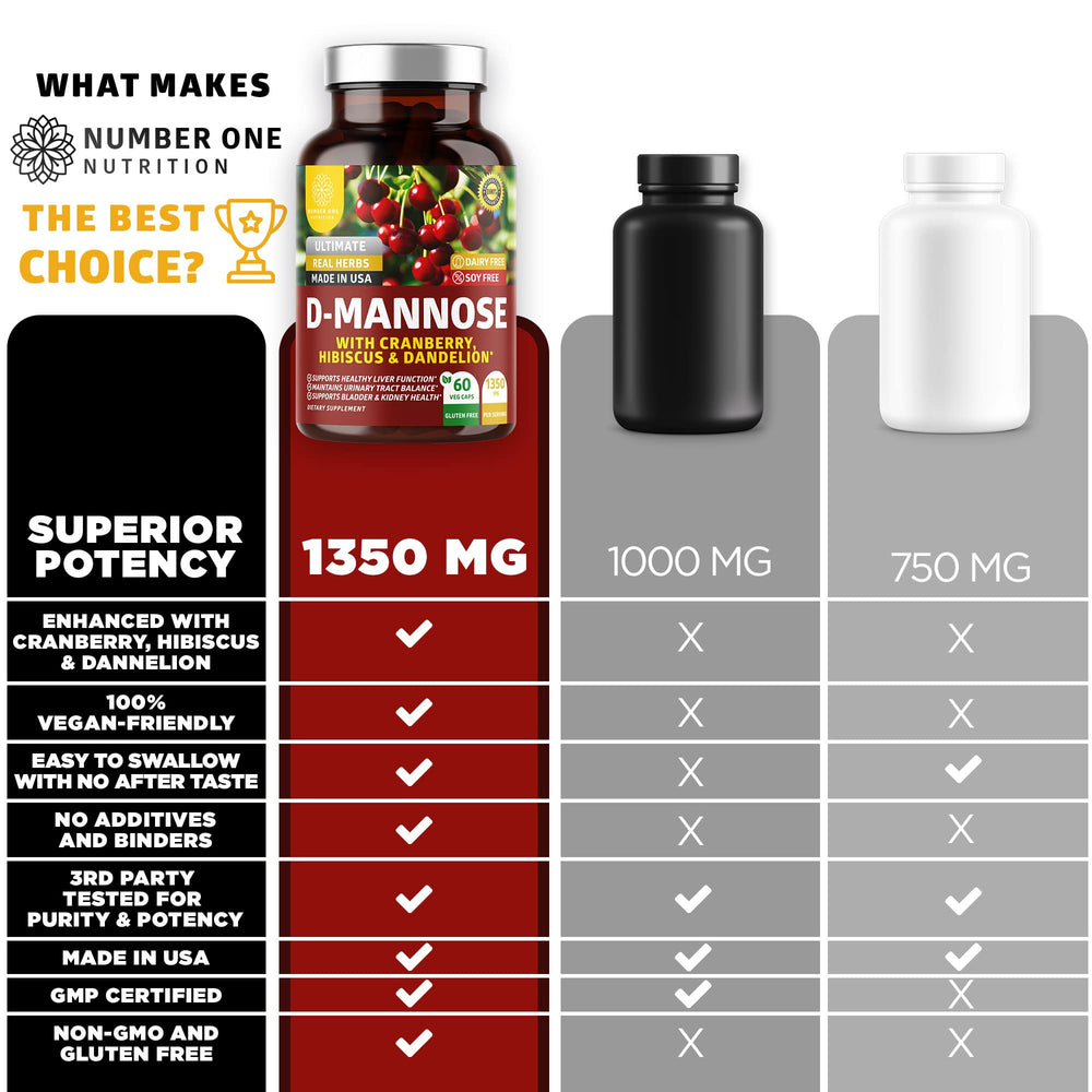 Hibiscus and Dandelion herbs in the formula