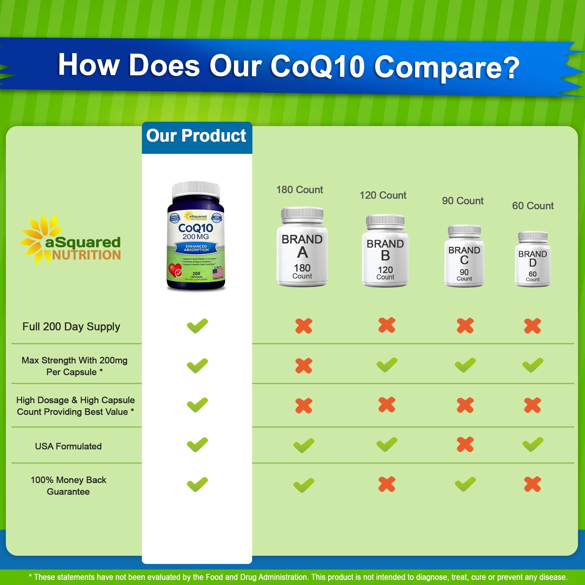 High absorption CoQ10 supplement visual