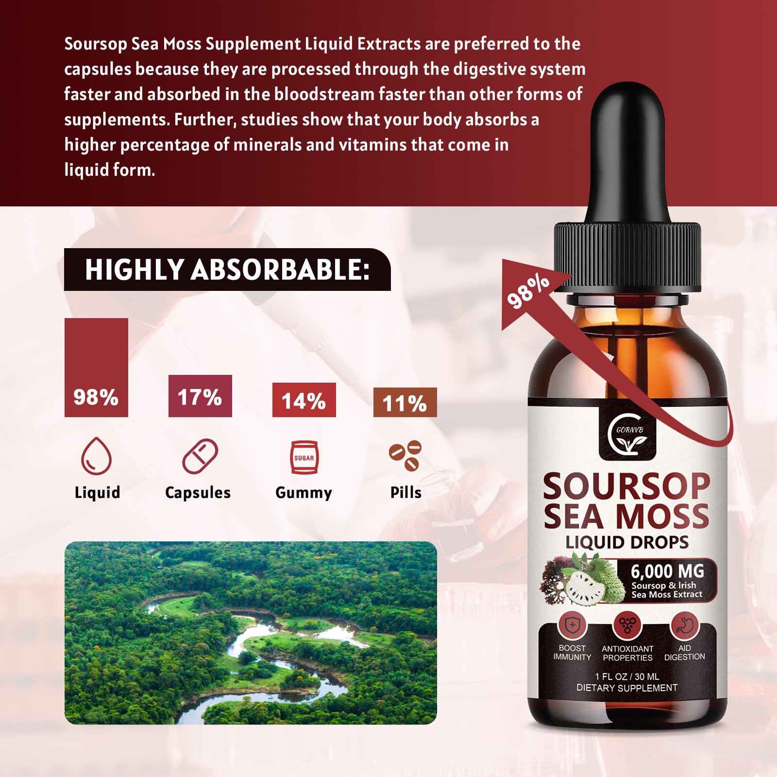 Illustration of high absorption liquid drops bypassing digestion