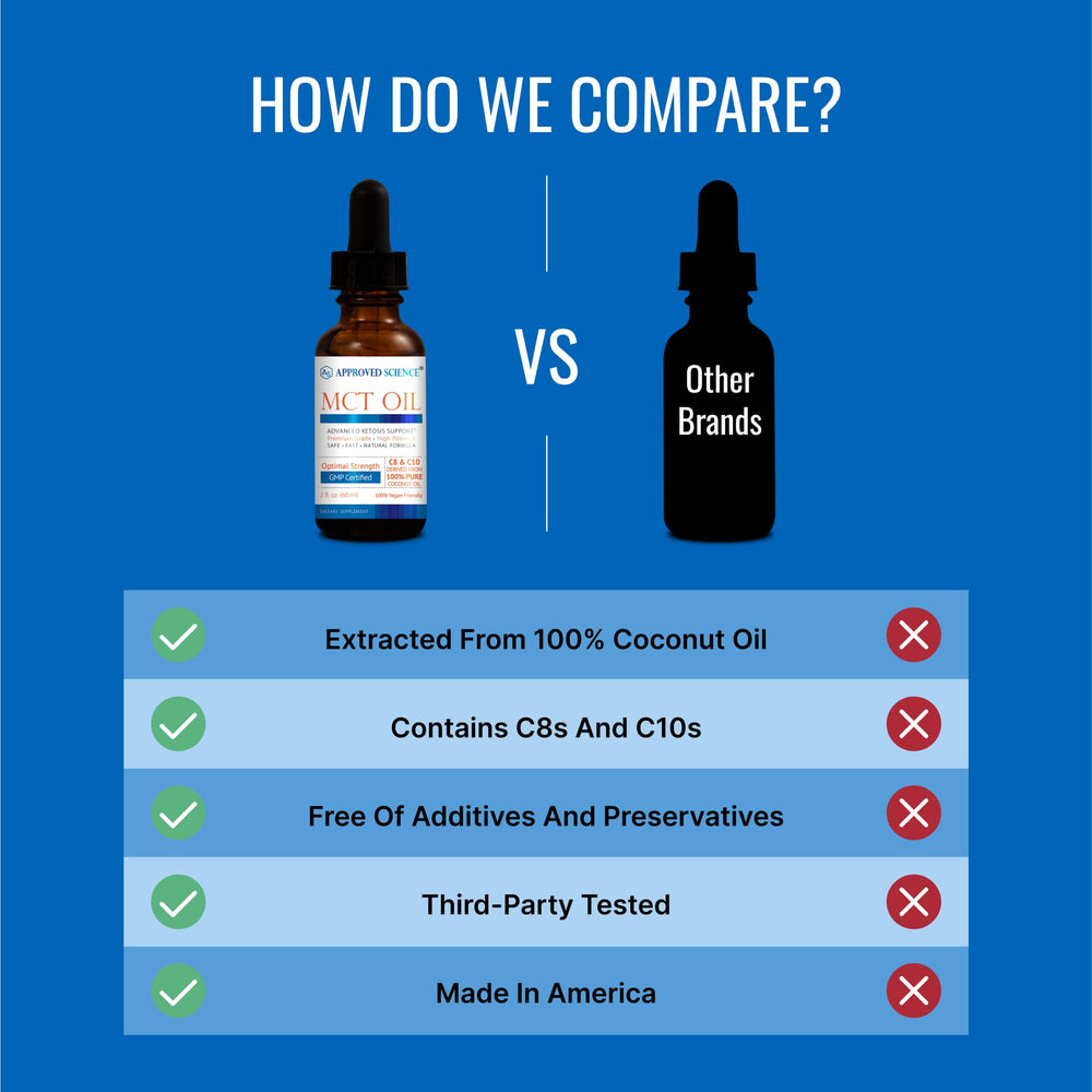 High potency 2000 mg daily serving