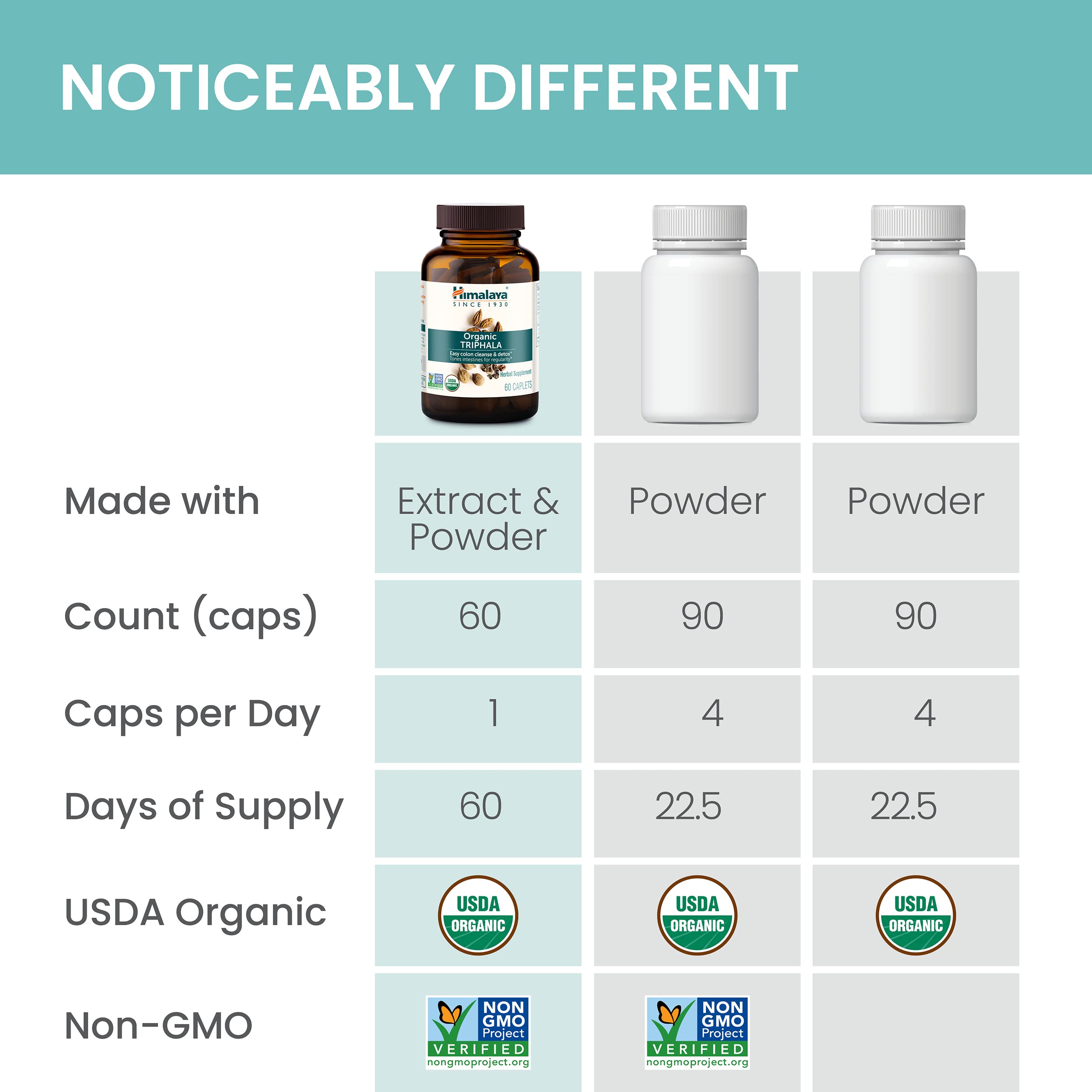 Lifestyle shot conveying traditional Ayurvedic wellness