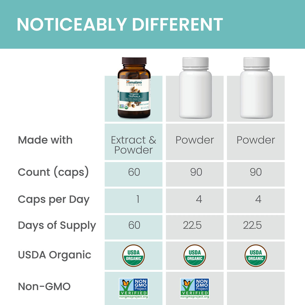 Lifestyle shot conveying traditional Ayurvedic wellness