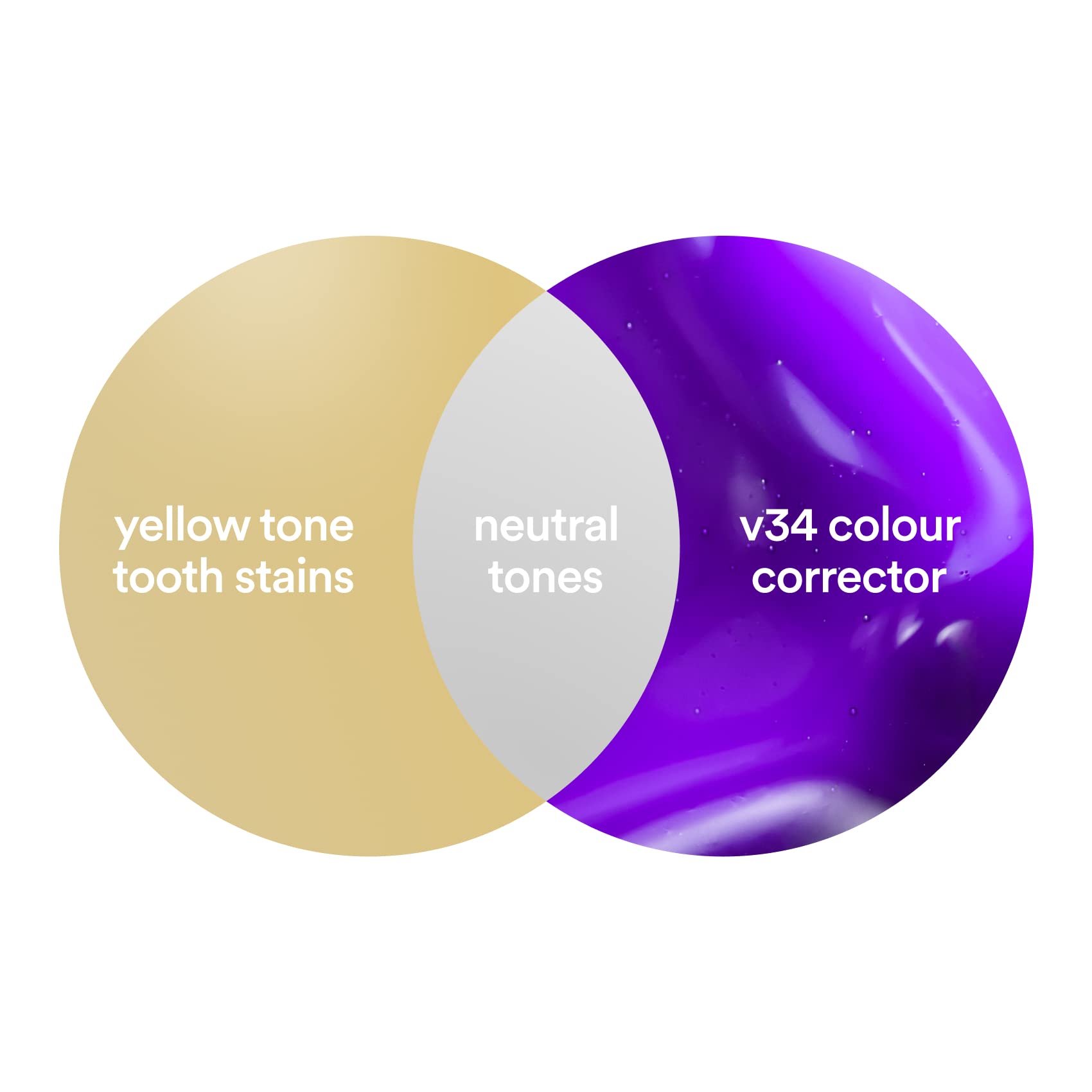 Hismile v34 Colour Corrector branding and product information