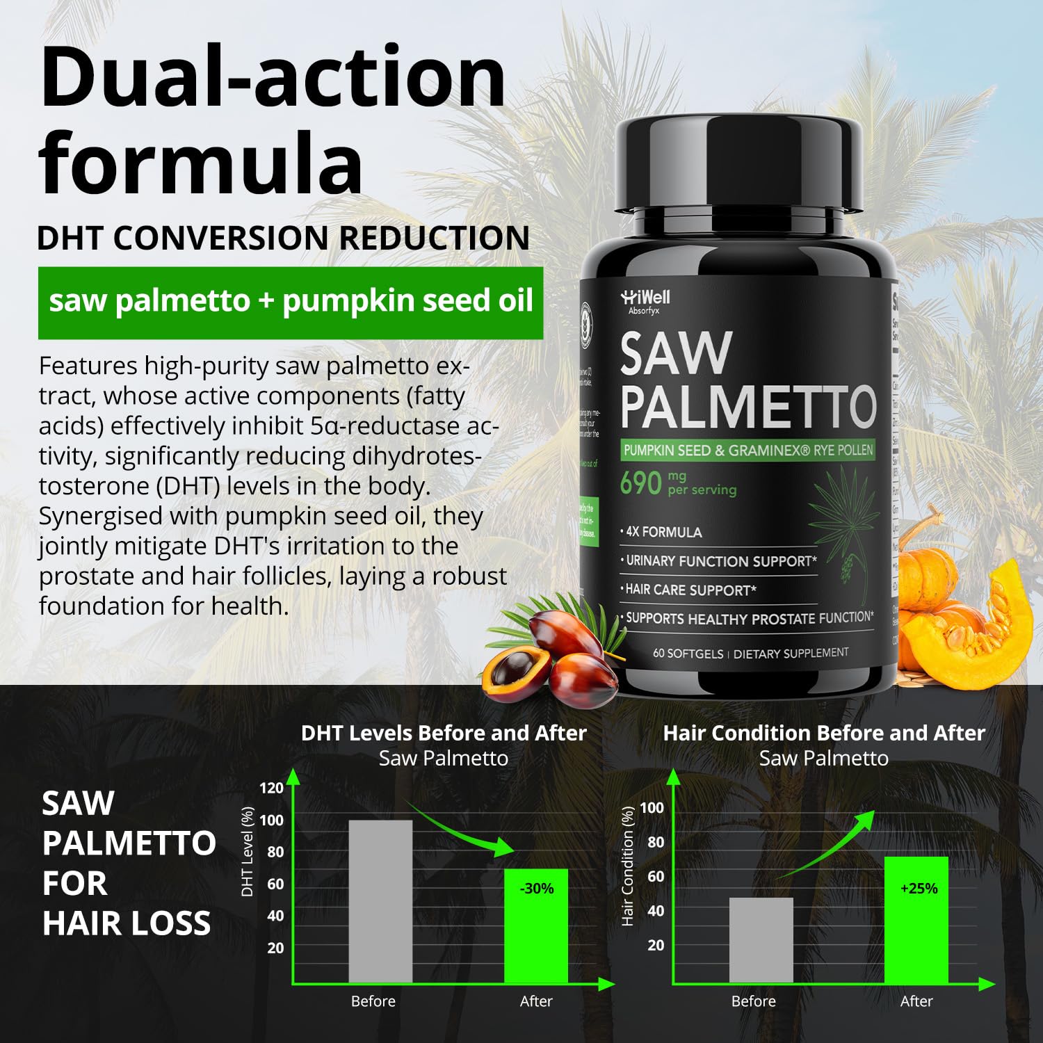 DHT blocker action graphic for hair and prostate health
