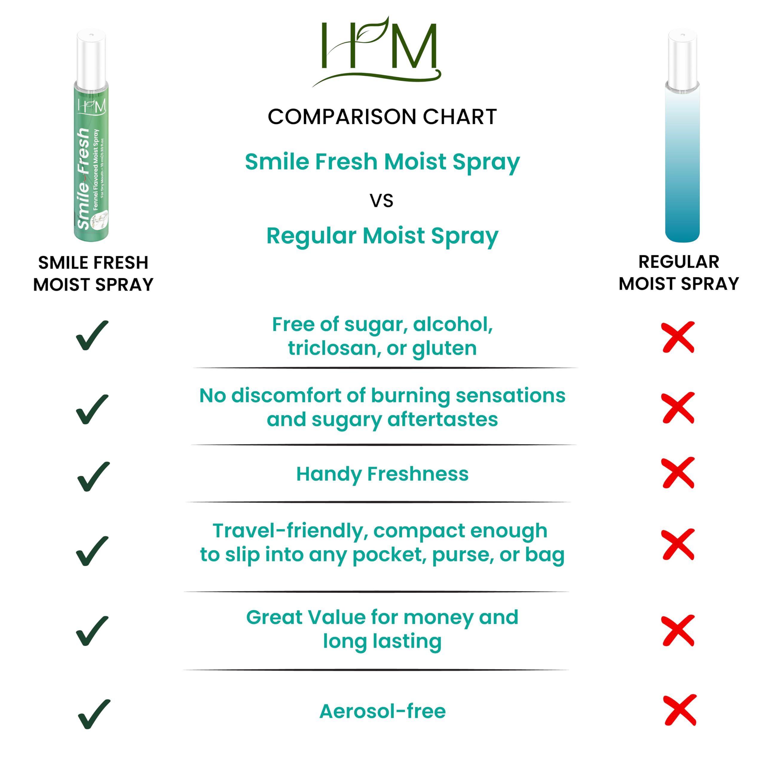 HM Dry Mouth Spray packaging label close-up