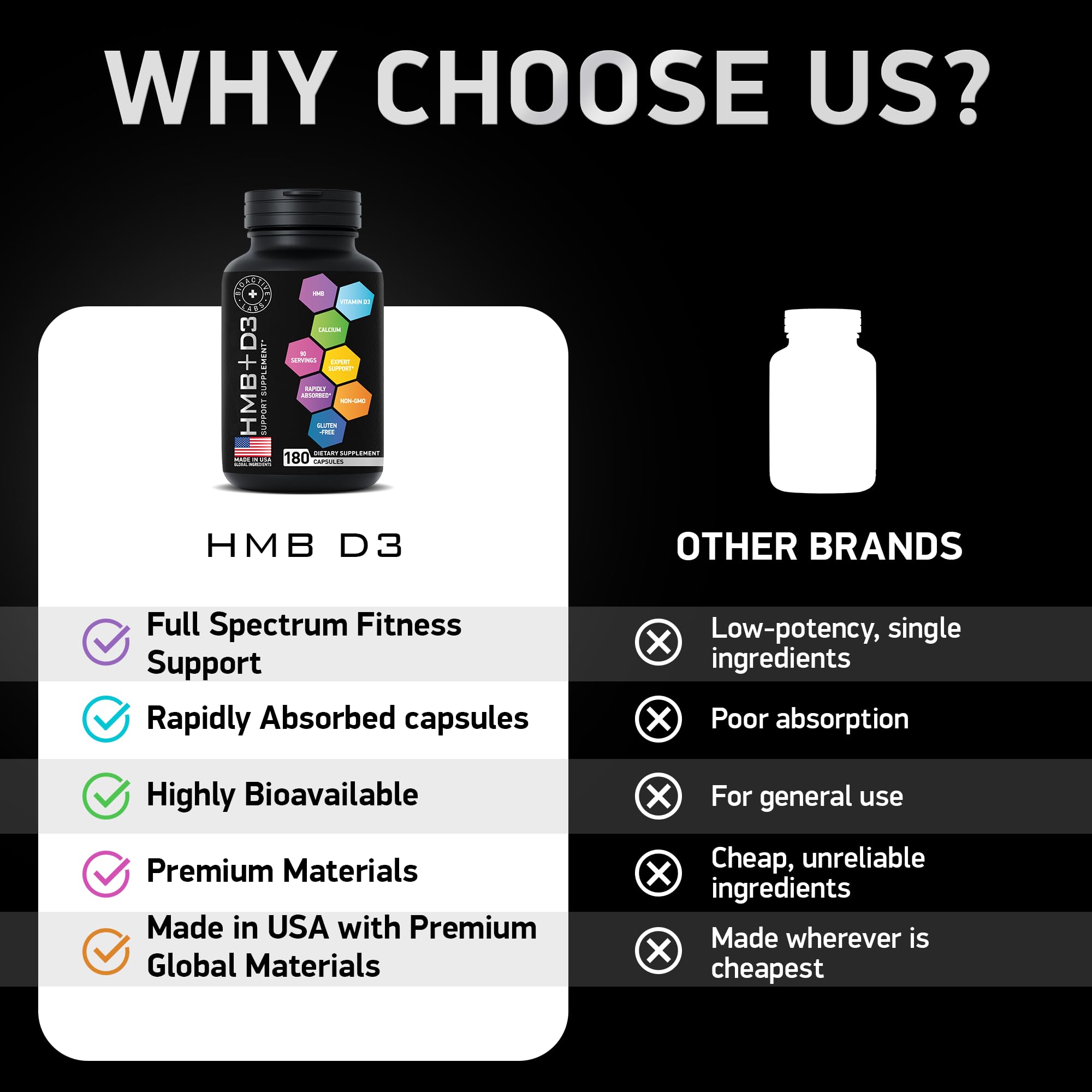 Recovery boost infographic for HMB D3