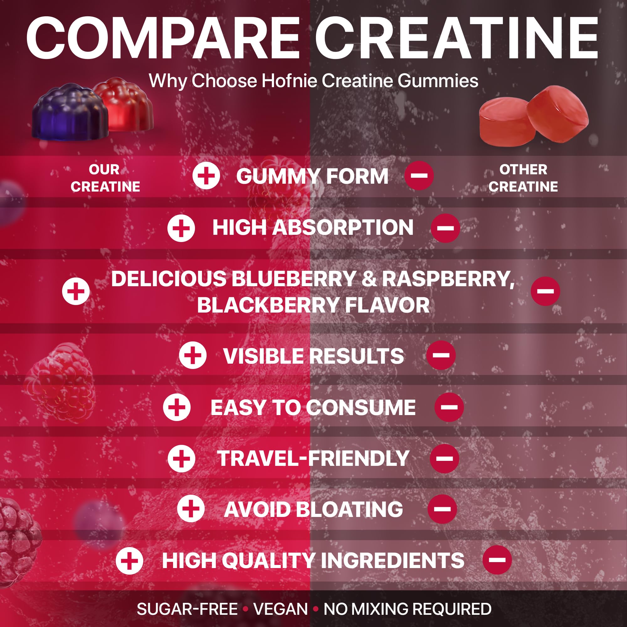 120 gummies per bottle and 30-day supply indicator