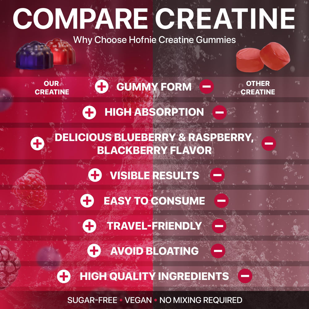 120 gummies per bottle and 30-day supply indicator
