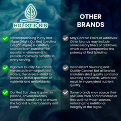 Bottle labeled Holistic Bin Astaxanthin Powder