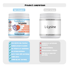 L-Lysine powder being mixed with wet cat food