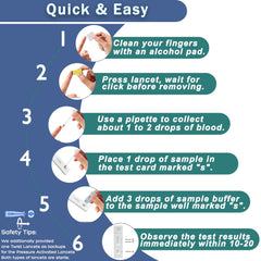 Home-use test kit instruction card