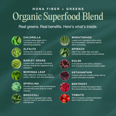 Back nutrition facts panel for Hona Fiber + Greens