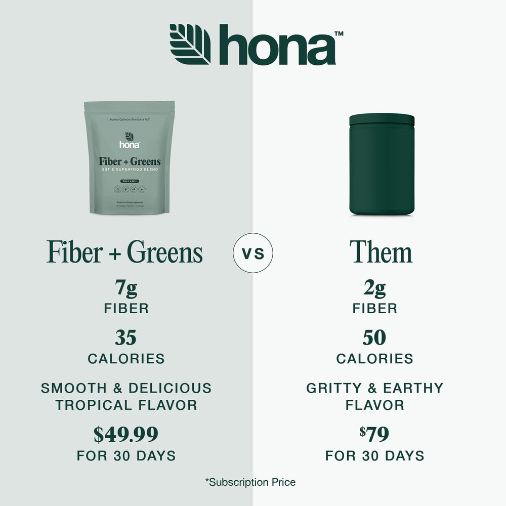 Hona Fiber + Greens ingredients including spirulina and chlorella